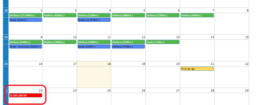 Calendario general donde se informa de la planificación de un test
