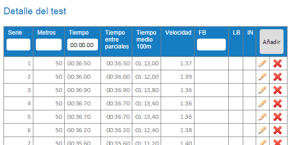 Taula de parcials d'un test en My Nedalia