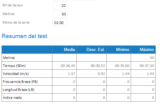 Resum dels indicadors principals d'un test en My Nedalia